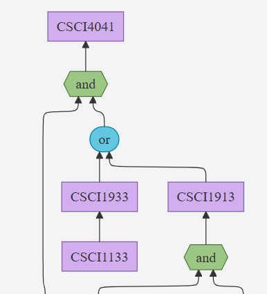 Course Flowchart